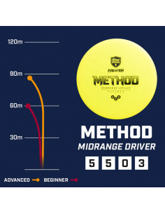 Discmania Neo Method 2